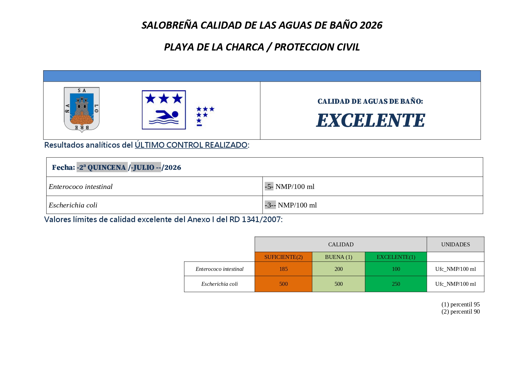 CHARCA PROTECCION CIVIL CalidadAgua2 QUINCENA JULIO 2026