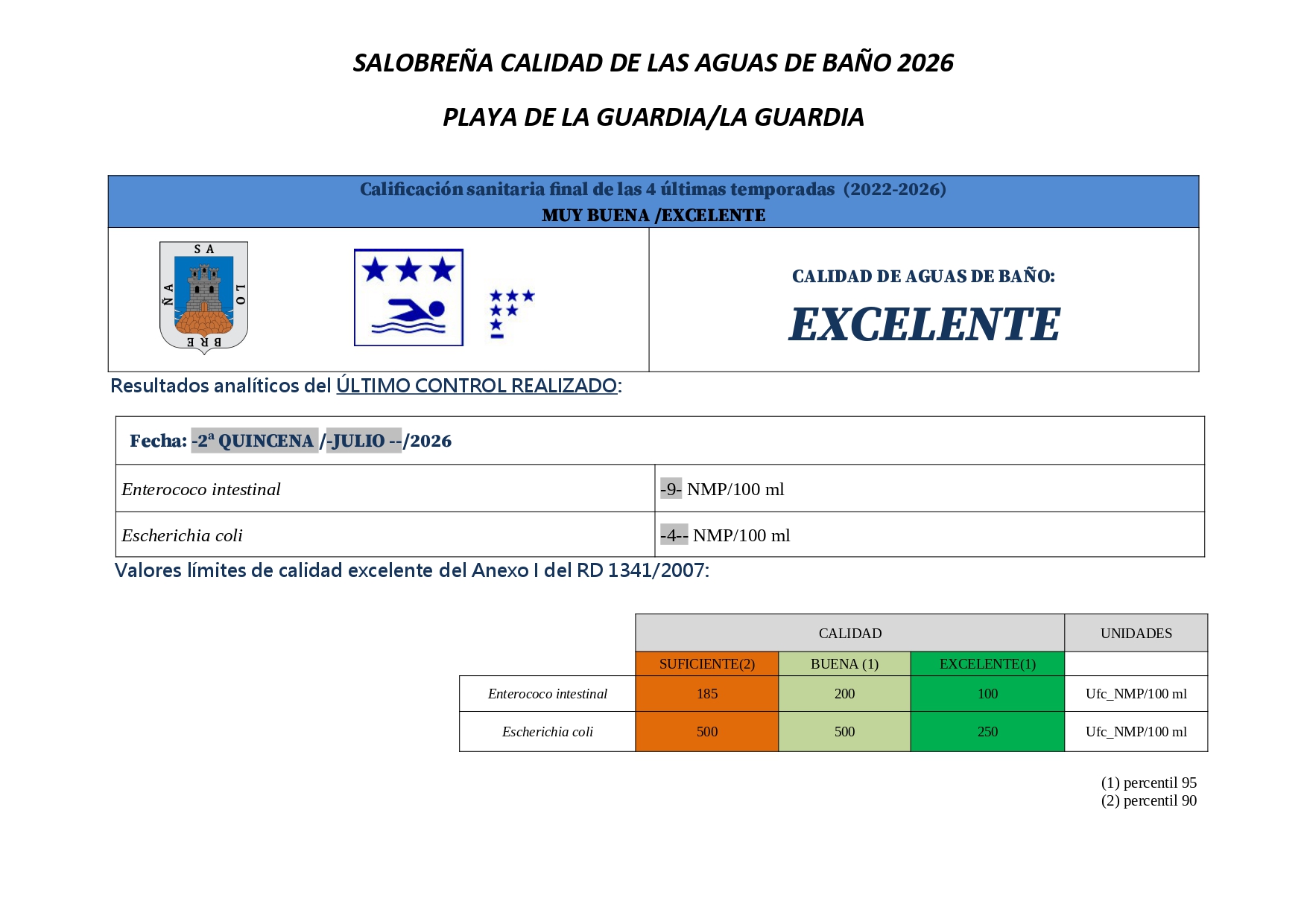 LA GUARDIA LA GUARDIA CalidadAgua2 QUINCENA JULIO 2026