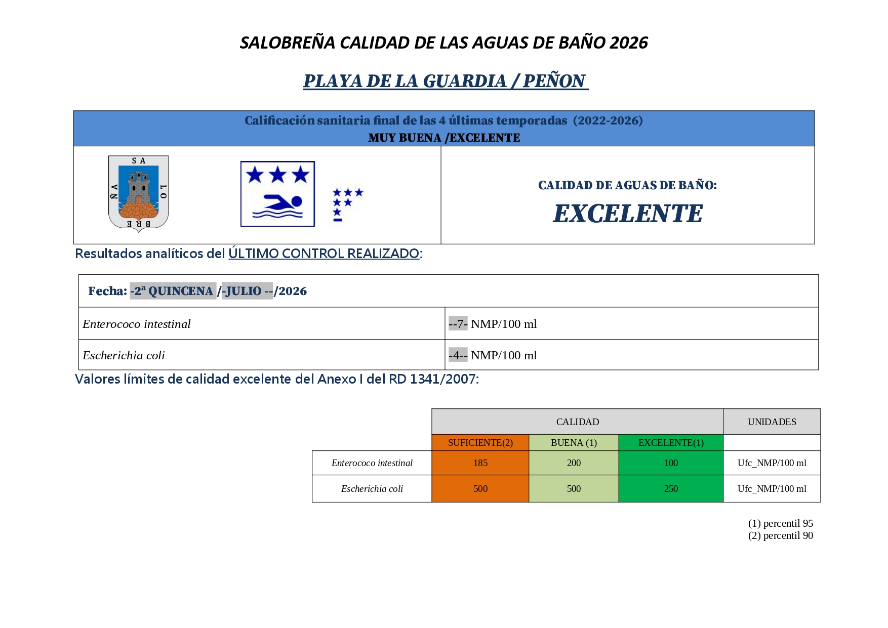 LA GUARDIA PENON CalidadAgua2 QUINCENA JULIO 2026