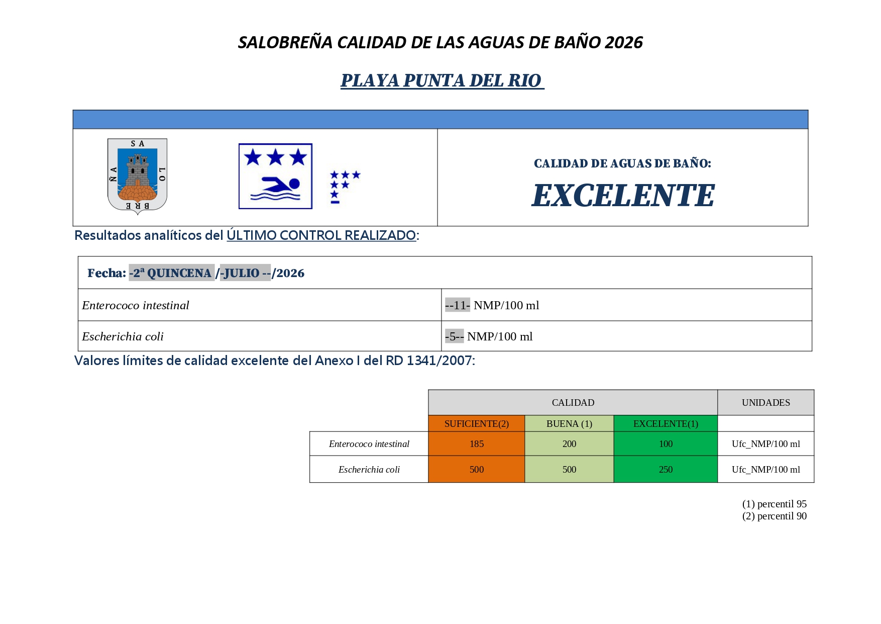 PUNTA DEL RIO CalidadAgua2 QUINCENA JULIO 2026