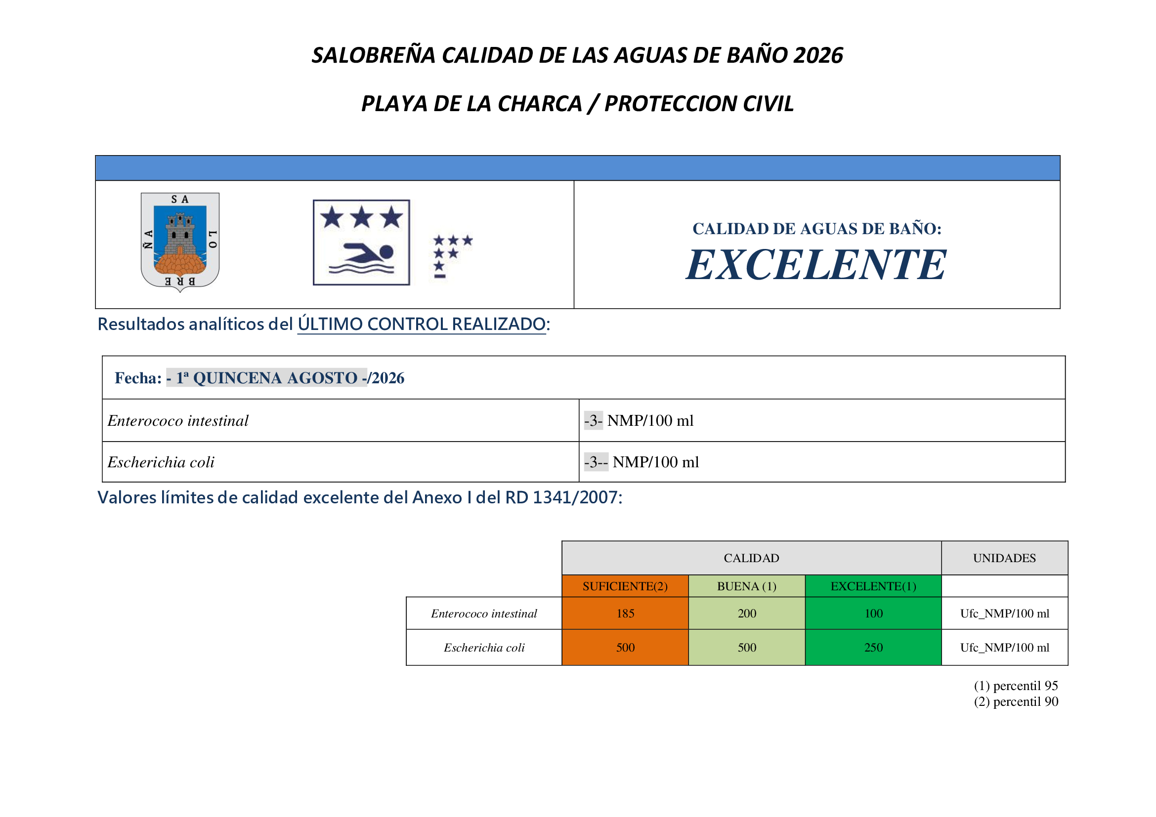 CHARCA-PROTECCION-CIVIL-CalidadAgua-1ª-QUINCENA-AGOSTO-_2026(1) CHARCA PROTECCION CIVIL CalidadAgua 1a QUINCENA AGOSTO 20261