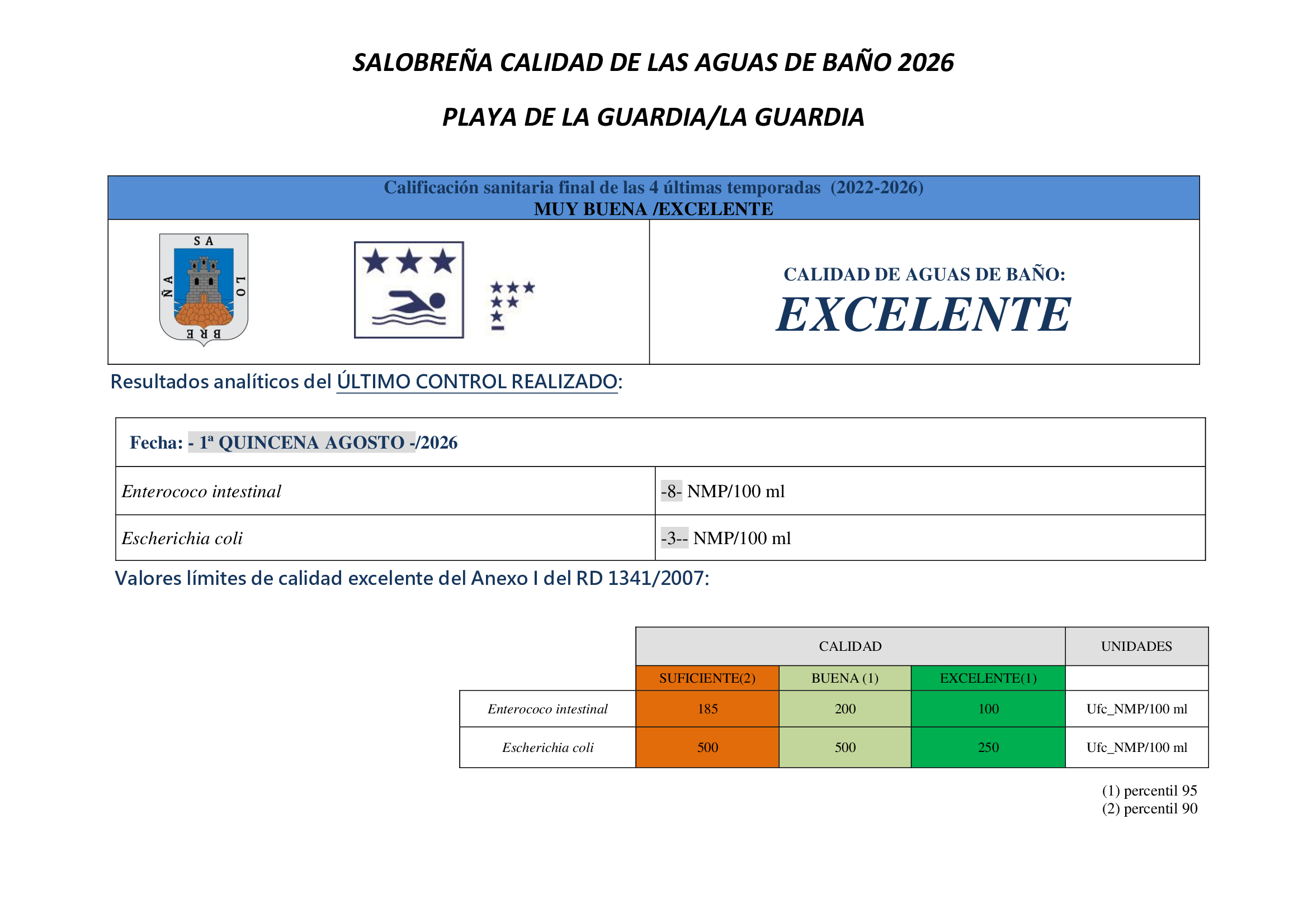 LA-GUARDIA-LA-GUARDIA-CalidadAgua-1ª-QUINCENA-AGOSTO-_2026(1) LA GUARDIA LA GUARDIA CalidadAgua 1a QUINCENA AGOSTO 20261